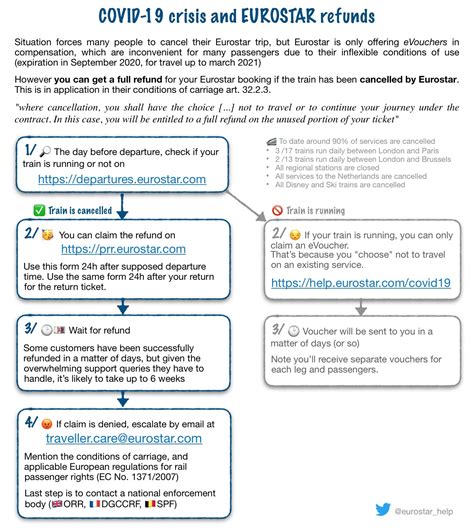 eurostar refund request.